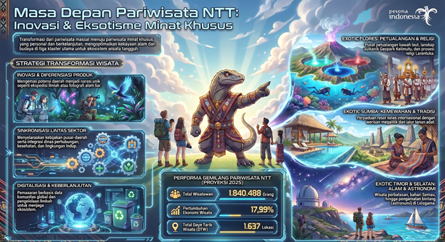 “Pariwisata Minat Khusus” Menuju Era Baru: NTT Sebagai Episentrum Pariwisata Minat Khusus Berkelas Dunia