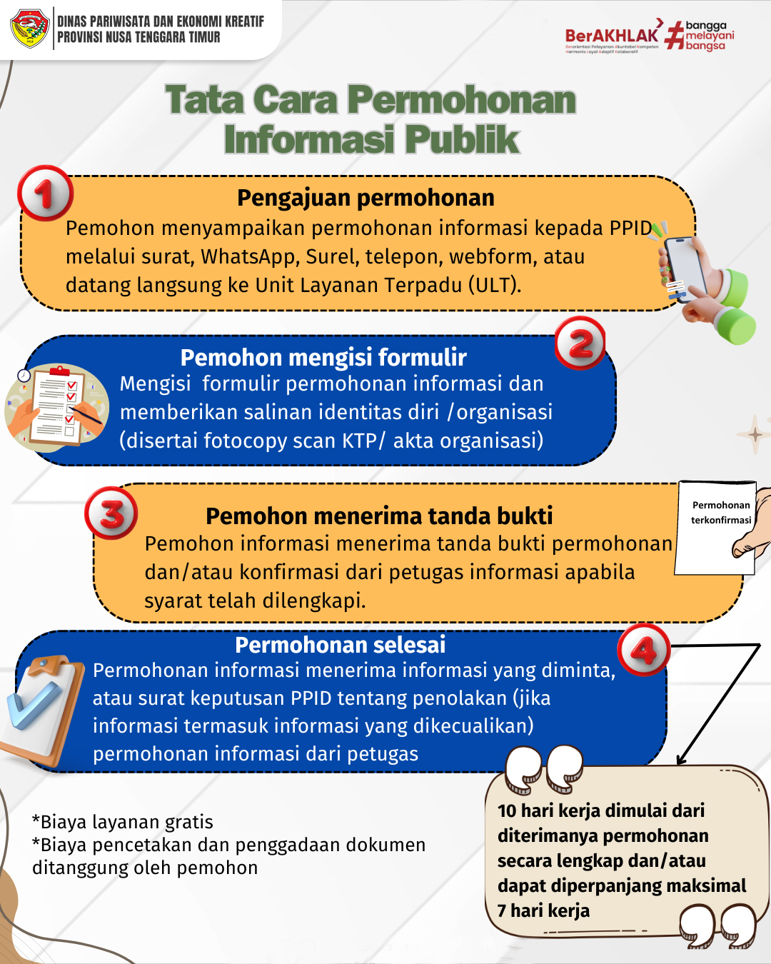Infografik tata cara permohonan informasi publik Disparekraf NTT: empat langkah pengajuan, biaya layanan gratis, dan batas 10 hari kerja yang dapat diperpanjang 7 hari kerja.
